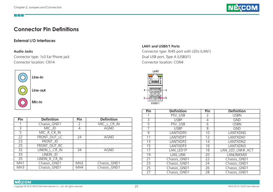 Connector pin definitions | NEXCOM NViS 6220 User Manual | Page 38 / 79