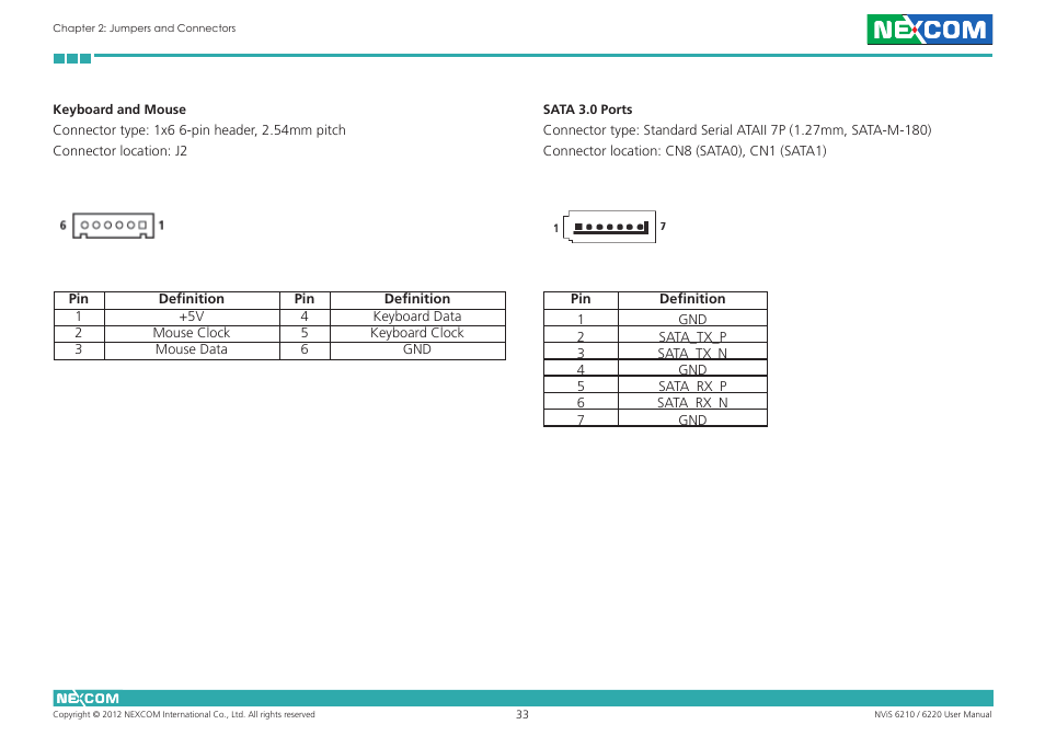 NEXCOM NViS 6220 User Manual | Page 46 / 79