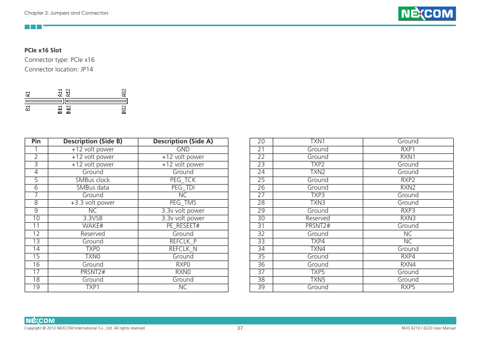 NEXCOM NViS 6220 User Manual | Page 50 / 79