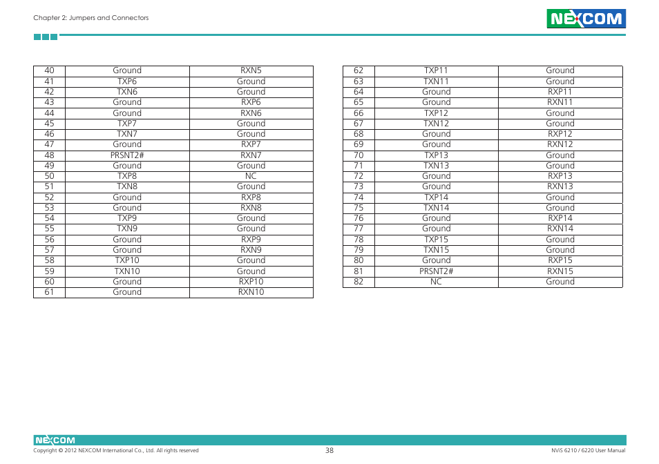 NEXCOM NViS 6220 User Manual | Page 51 / 79