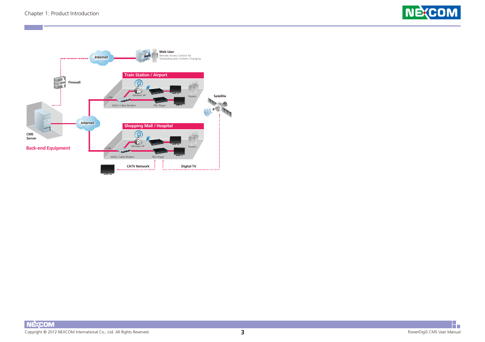 Chapter 1: product introduction | NEXCOM CMS 1100 User Manual | Page 6 / 56