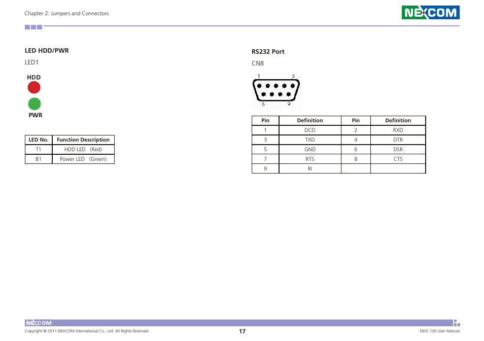 NEXCOM NDiS 126 User Manual | Page 30 / 77