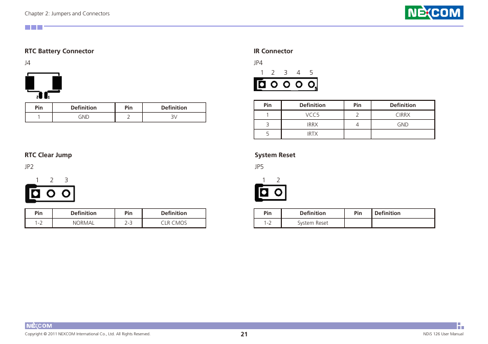 NEXCOM NDiS 126 User Manual | Page 34 / 77