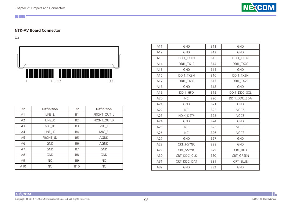 NEXCOM NDiS 126 User Manual | Page 36 / 77