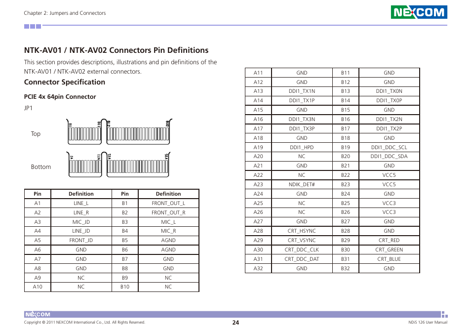 Ntk-av01 / ntk-av02 connectors pin definitions, Connector specification | NEXCOM NDiS 126 User Manual | Page 37 / 77