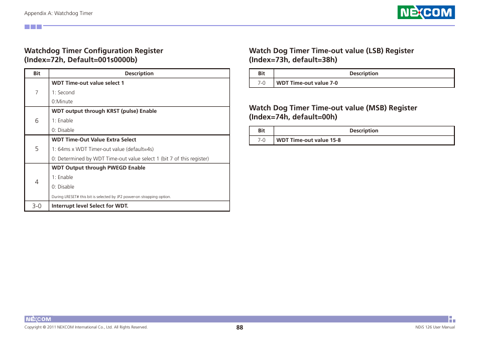 NEXCOM NDiS 126 User Manual | Page 76 / 77