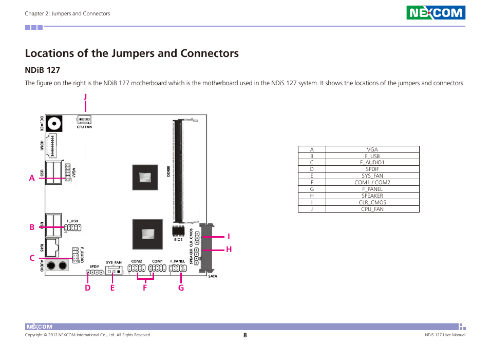 Locations of the jumpers and connectors, Ndib 127 | NEXCOM NDiS 127 User Manual | Page 21 / 66