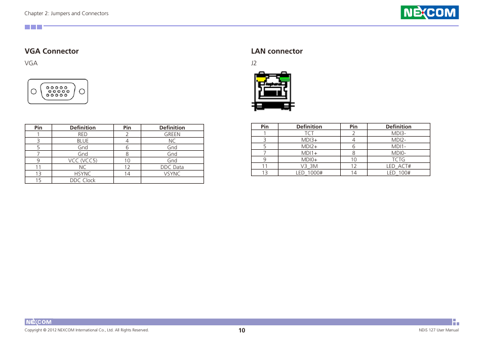 Lan connector, Vga connector | NEXCOM NDiS 127 User Manual | Page 23 / 66