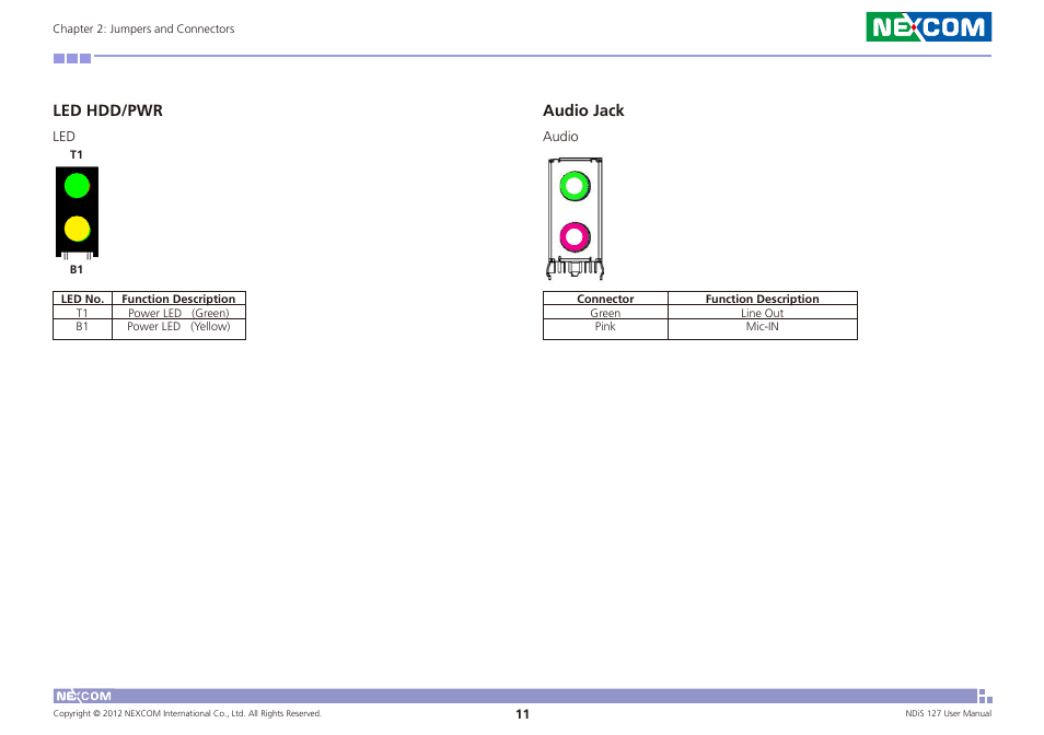 Led hdd/pwr, Audio jack | NEXCOM NDiS 127 User Manual | Page 24 / 66