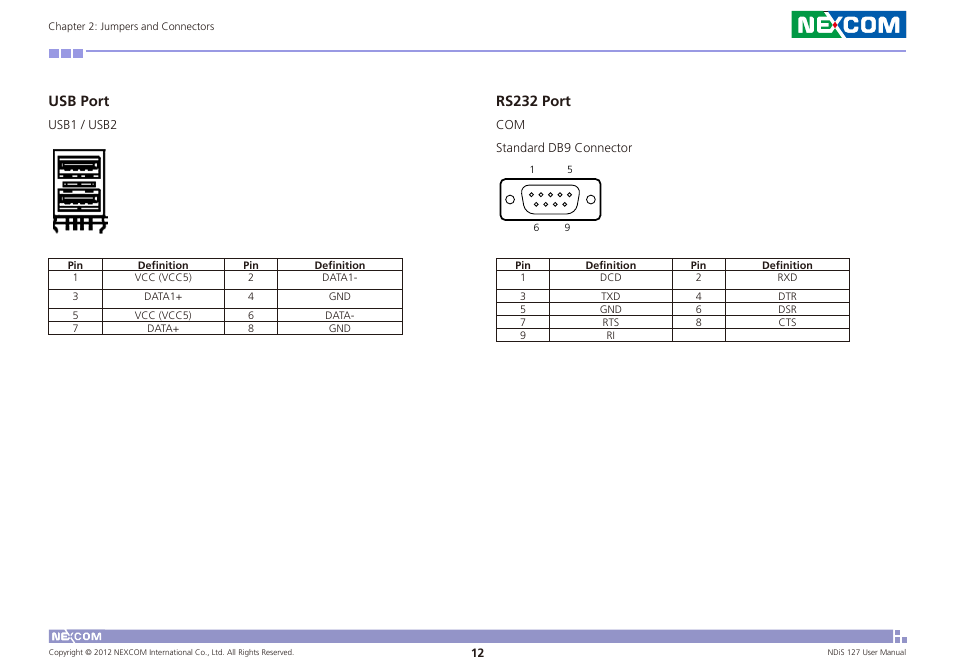 Usb port, Rs232 port | NEXCOM NDiS 127 User Manual | Page 25 / 66