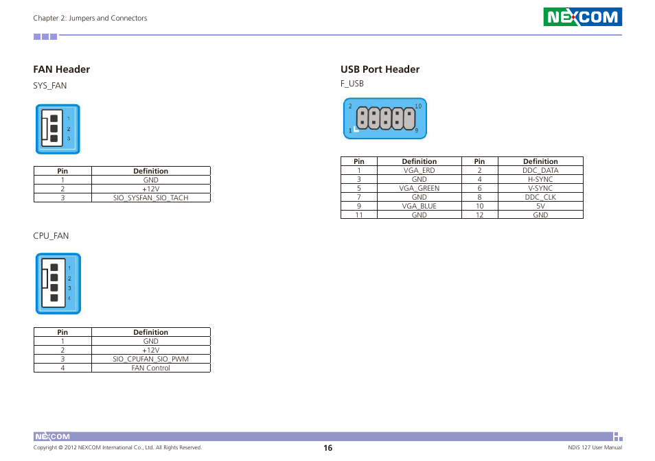 Fan header, Usb port header | NEXCOM NDiS 127 User Manual | Page 29 / 66