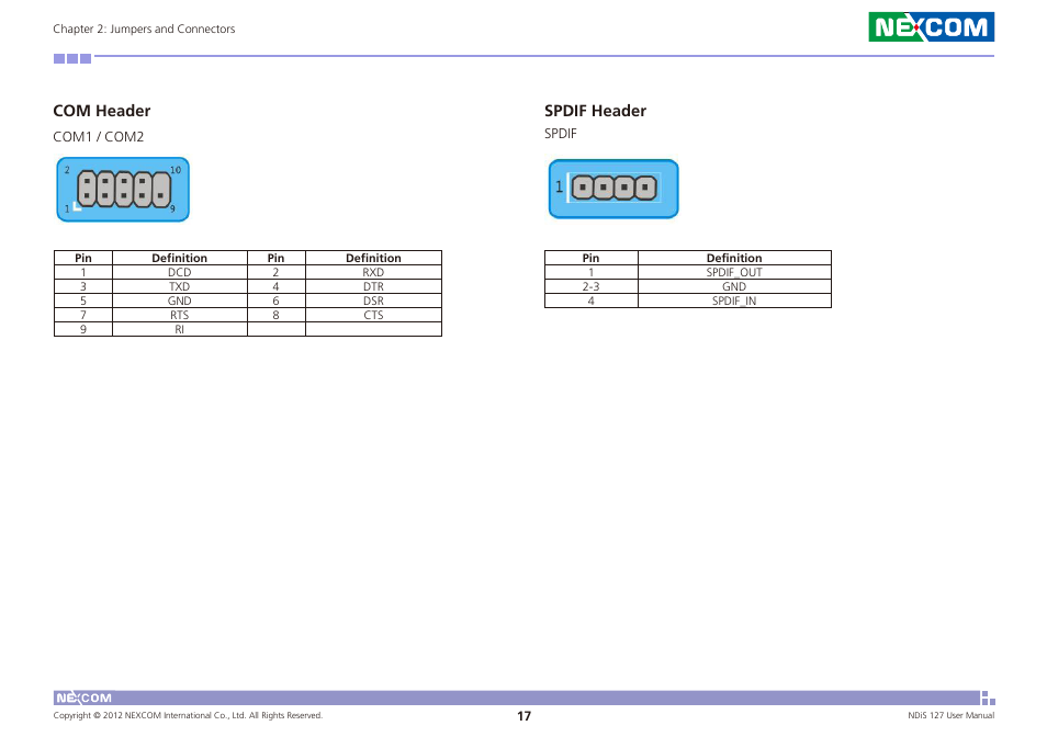 Com header, Spdif header | NEXCOM NDiS 127 User Manual | Page 30 / 66