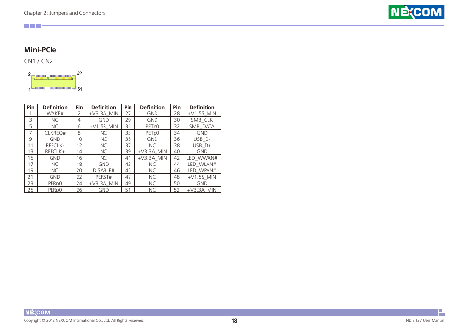 Mini-pcie | NEXCOM NDiS 127 User Manual | Page 31 / 66