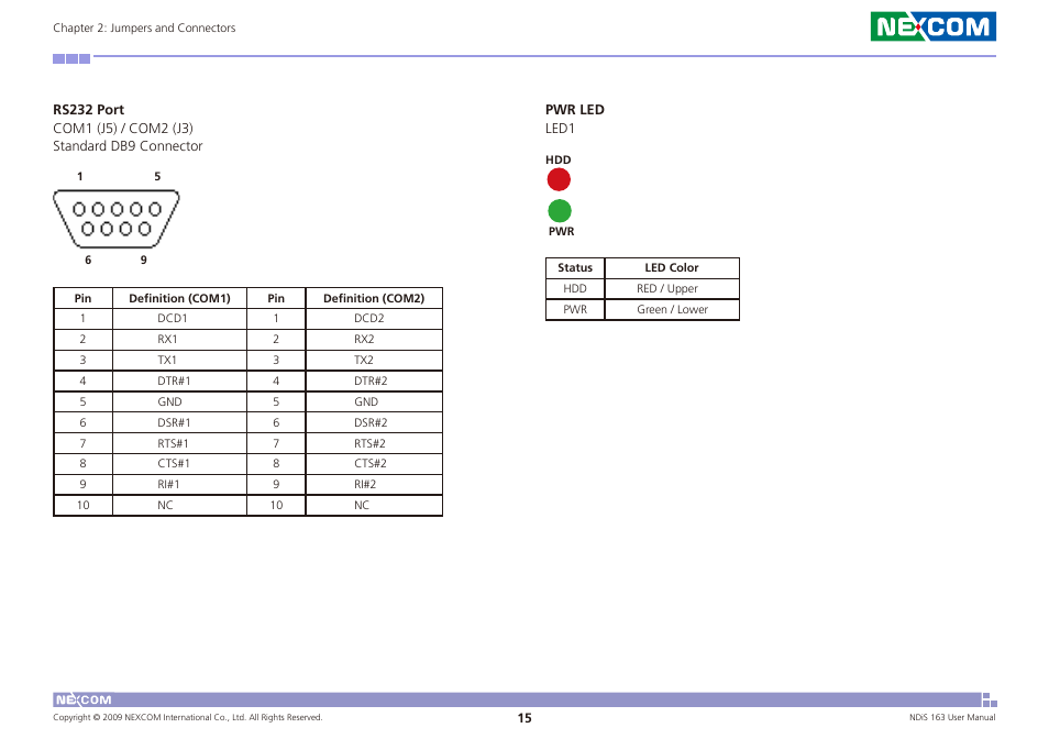 NEXCOM NDiS 163 User Manual | Page 28 / 58