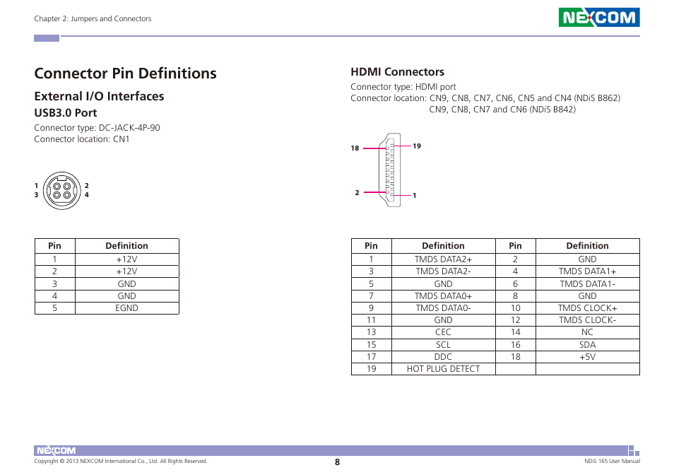 Connector pin definitions, External i/o interfaces, Usb3.0 port hdmi connectors | Usb3.0 port, Hdmi connectors | NEXCOM NDiS 165 User Manual | Page 22 / 76