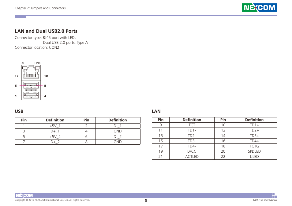 Lan and dual usb2.0 ports | NEXCOM NDiS 165 User Manual | Page 23 / 76