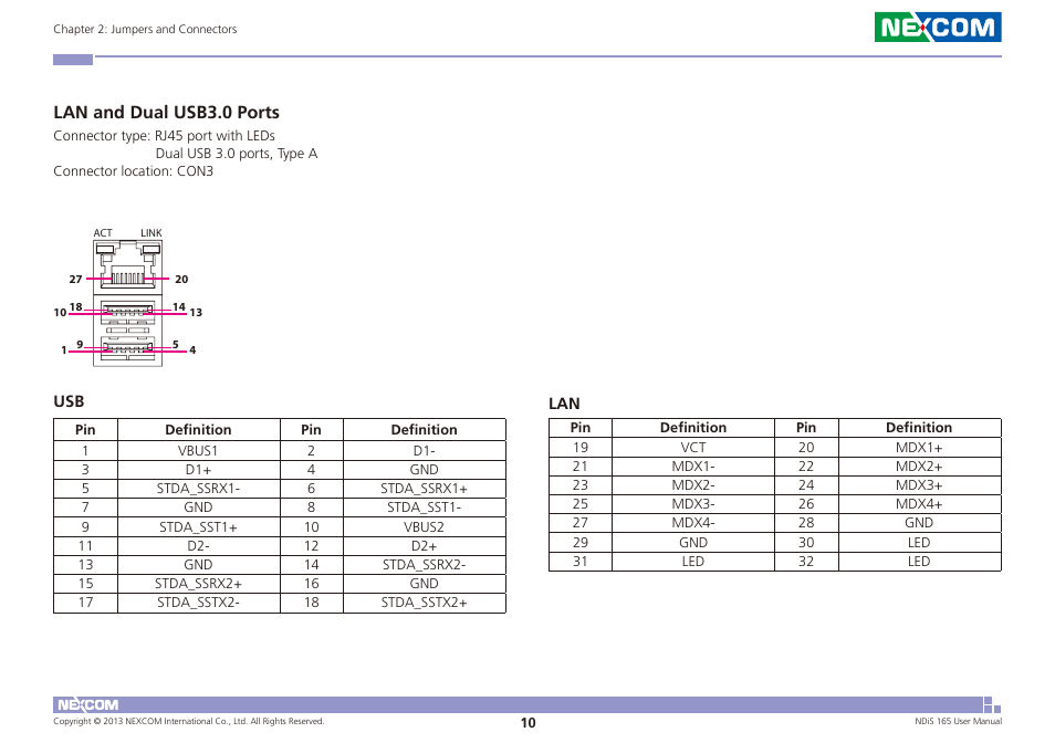 Lan and dual usb3.0 ports | NEXCOM NDiS 165 User Manual | Page 24 / 76