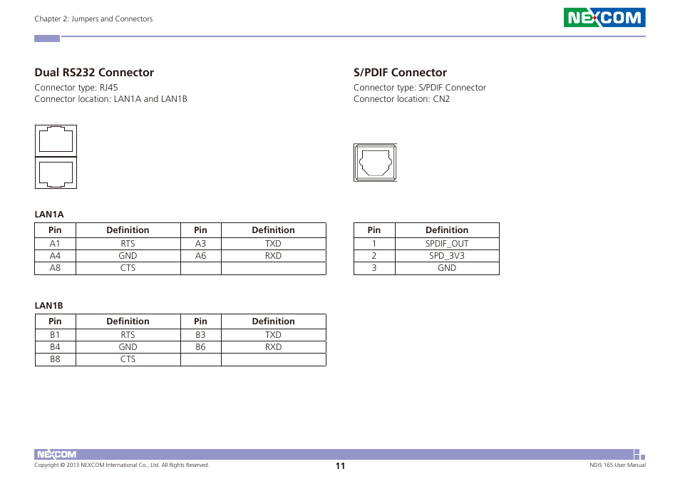 Dual rs232 connector s/pdif connector, Dual rs232 connector, S/pdif connector | NEXCOM NDiS 165 User Manual | Page 25 / 76