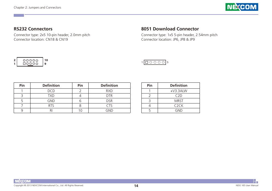Rs232 connectors 8051 download connector, Rs232 connectors, 8051 download connector | NEXCOM NDiS 165 User Manual | Page 28 / 76