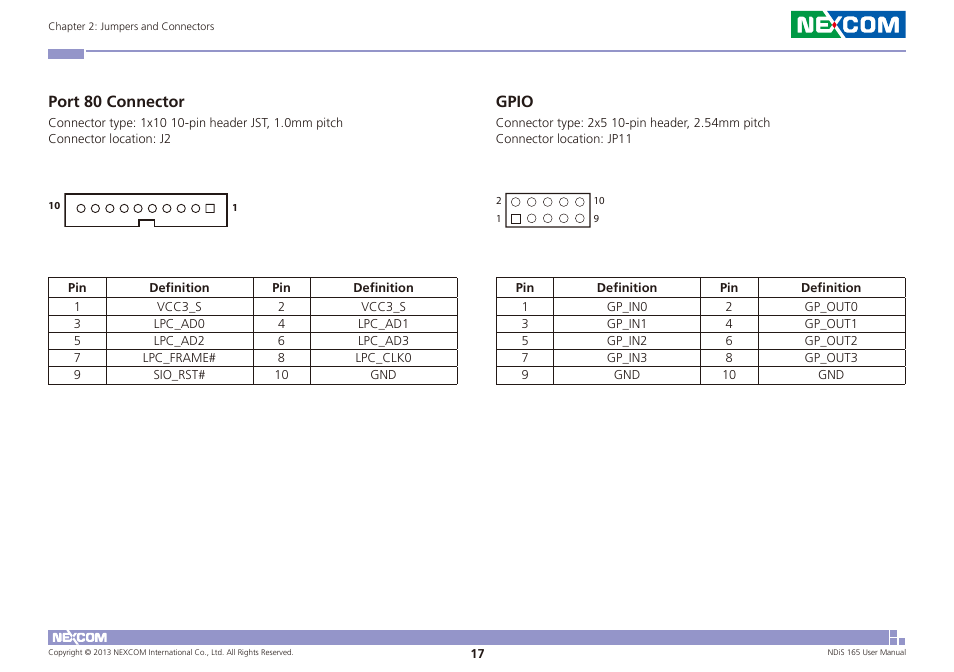 Port 80 connector gpio, Port 80 connector, Gpio | NEXCOM NDiS 165 User Manual | Page 31 / 76