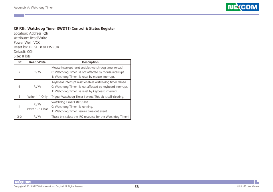 NEXCOM NDiS 165 User Manual | Page 72 / 76