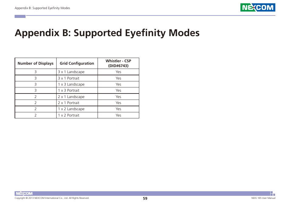 Appendix b: supported eyefinity modes | NEXCOM NDiS 165 User Manual | Page 73 / 76