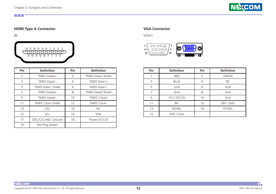 Hdmi type a connector, Vga connector | NEXCOM NDiS 166 User Manual | Page 26 / 98
