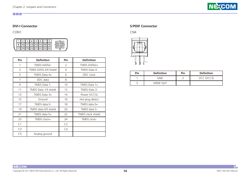 Dvi-i connector s/pdif connector | NEXCOM NDiS 166 User Manual | Page 27 / 98