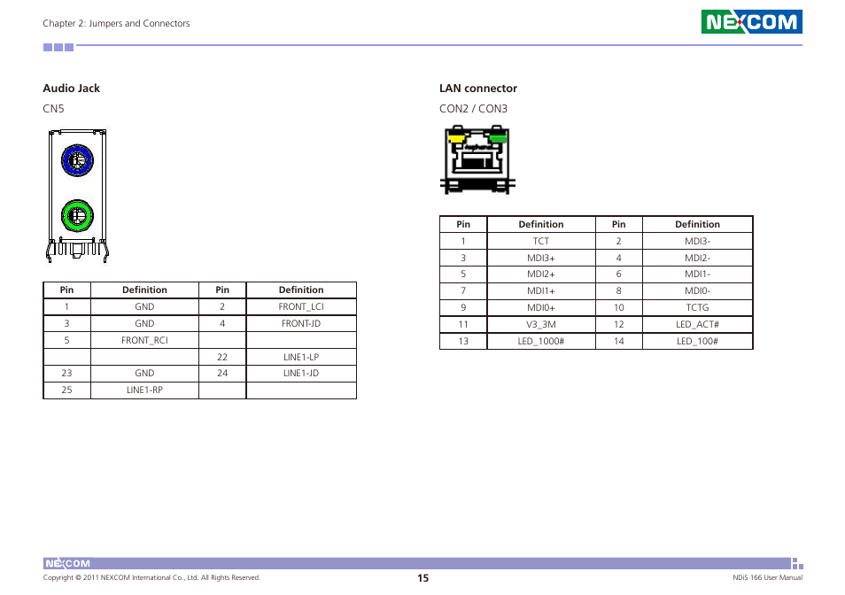 Audio jack lan connector | NEXCOM NDiS 166 User Manual | Page 28 / 98