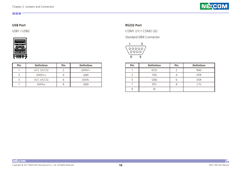 Usb port rs232 port | NEXCOM NDiS 166 User Manual | Page 29 / 98