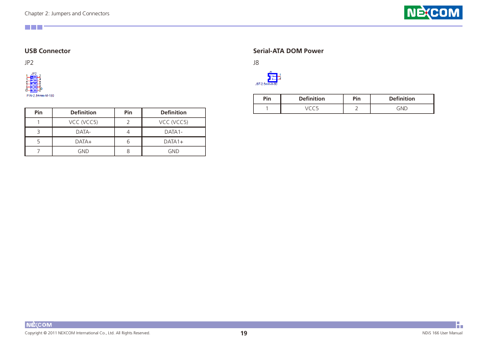 Usb connector serial-ata dom power | NEXCOM NDiS 166 User Manual | Page 32 / 98