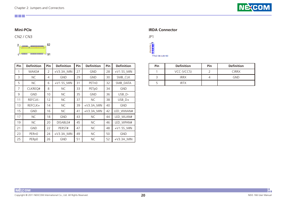 Mini-pcie irda connector | NEXCOM NDiS 166 User Manual | Page 33 / 98