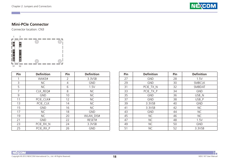 Mini-pcie connector | NEXCOM NDiS 167 User Manual | Page 32 / 75