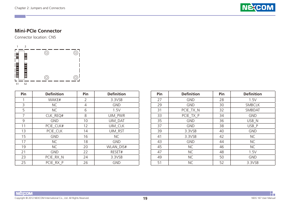 Mini-pcie connector | NEXCOM NDiS 167 User Manual | Page 33 / 75