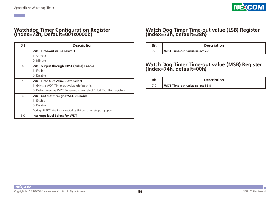 NEXCOM NDiS 167 User Manual | Page 73 / 75