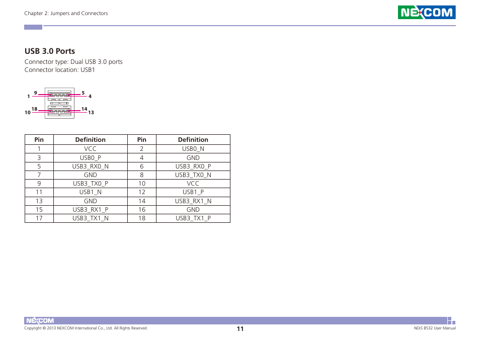 Usb 3.0 ports | NEXCOM NDiS B532 User Manual | Page 25 / 71