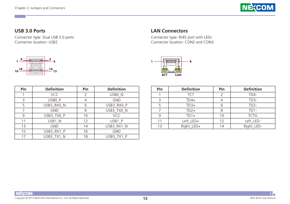 Usb 3.0 ports lan connectors, Usb 3.0 ports, Lan connectors | NEXCOM NDiS B532 User Manual | Page 27 / 71