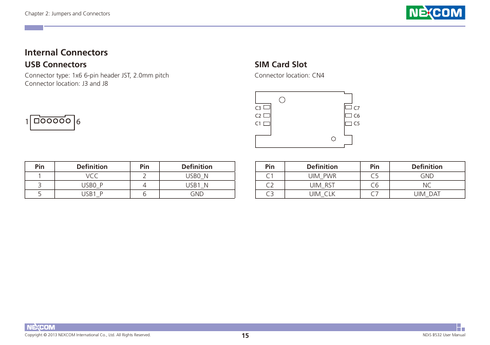 Internal connectors, Usb connector sim card slot, Usb connectors | Sim card slot | NEXCOM NDiS B532 User Manual | Page 29 / 71