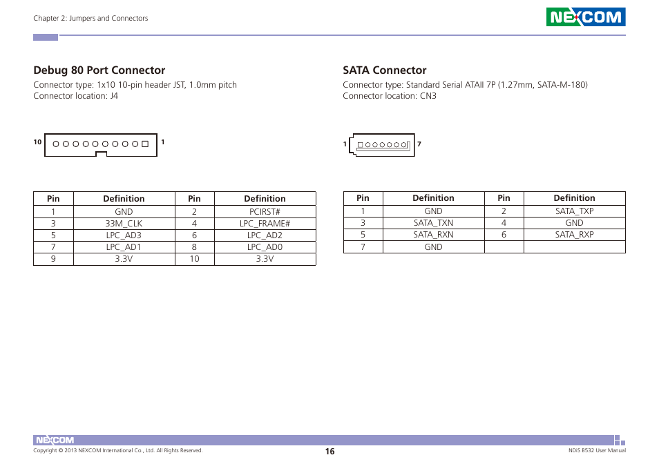 Debug 80 port connector, Sata connector | NEXCOM NDiS B532 User Manual | Page 30 / 71