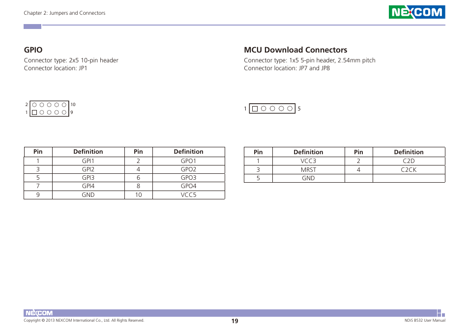 Gpio mcu download connector, Gpio, Mcu download connectors | NEXCOM NDiS B532 User Manual | Page 33 / 71