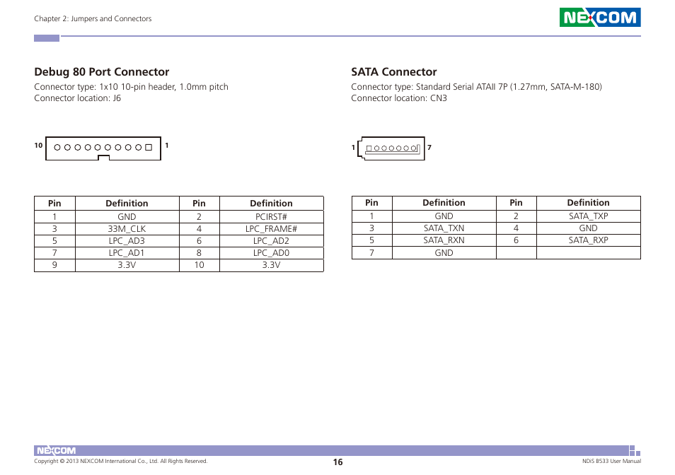 Debug 80 port connector, Sata connector | NEXCOM NDiS B533 User Manual | Page 30 / 67