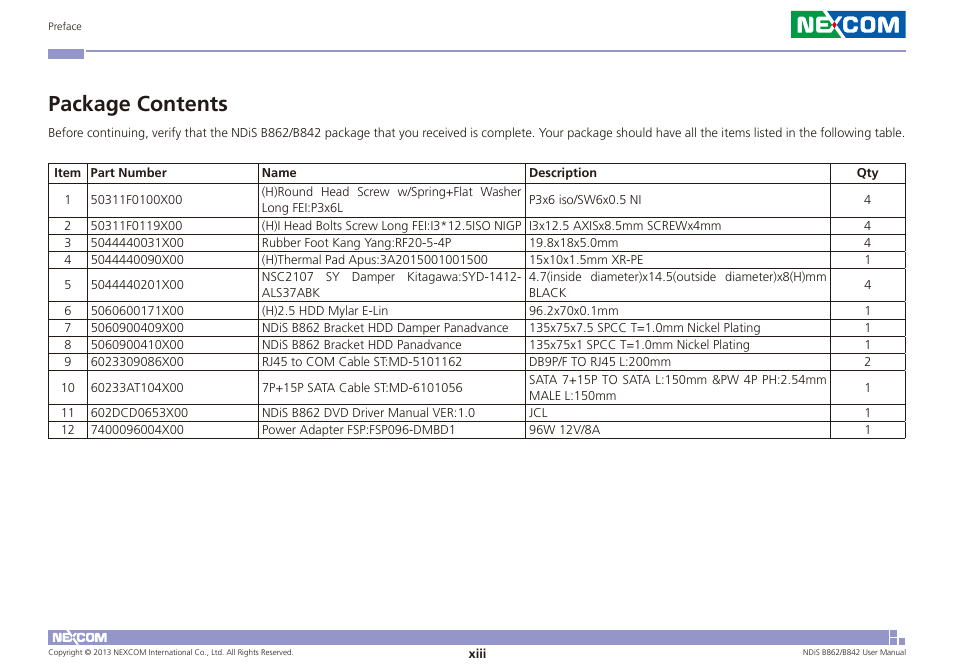 Package contents | NEXCOM NDiS B842 User Manual | Page 13 / 122