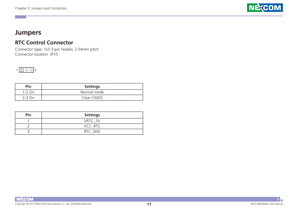 Jumpers, Rtc control connector | NEXCOM NDiS B842 User Manual | Page 25 / 122