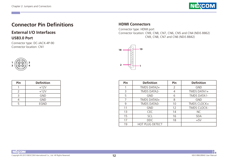 Connector pin definitions, External i/o interfaces, Usb3.0 port hdmi connectors | Usb3.0 port, Hdmi connectors | NEXCOM NDiS B842 User Manual | Page 26 / 122