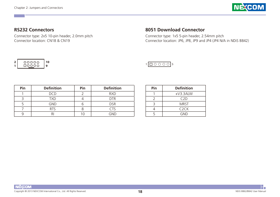 Rs232 connectors 8051 download connector, Rs232 connectors, 8051 download connector | NEXCOM NDiS B842 User Manual | Page 32 / 122