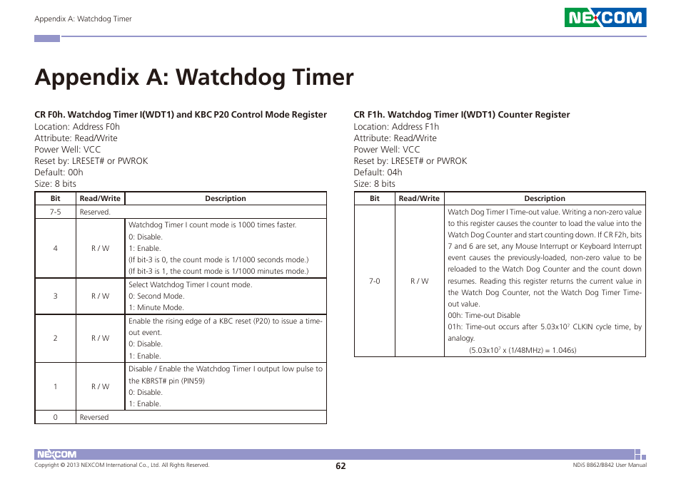 Appendix a: watchdog timer | NEXCOM NDiS B842 User Manual | Page 76 / 122