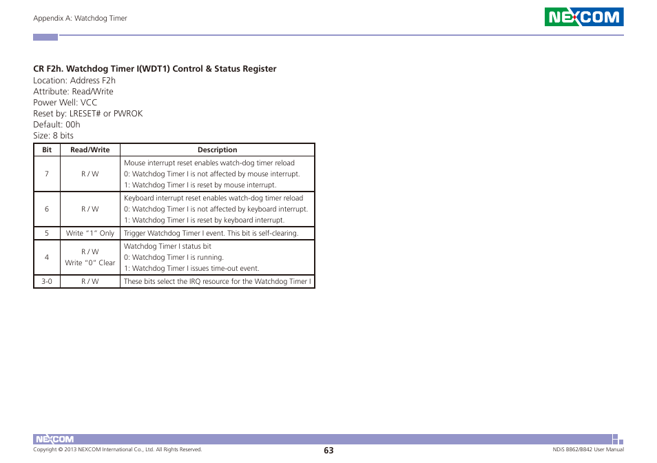 NEXCOM NDiS B842 User Manual | Page 77 / 122