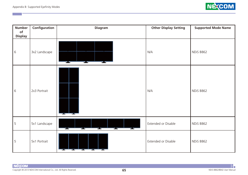 NEXCOM NDiS B842 User Manual | Page 79 / 122