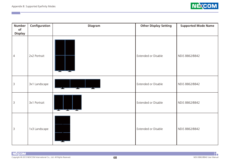 NEXCOM NDiS B842 User Manual | Page 82 / 122