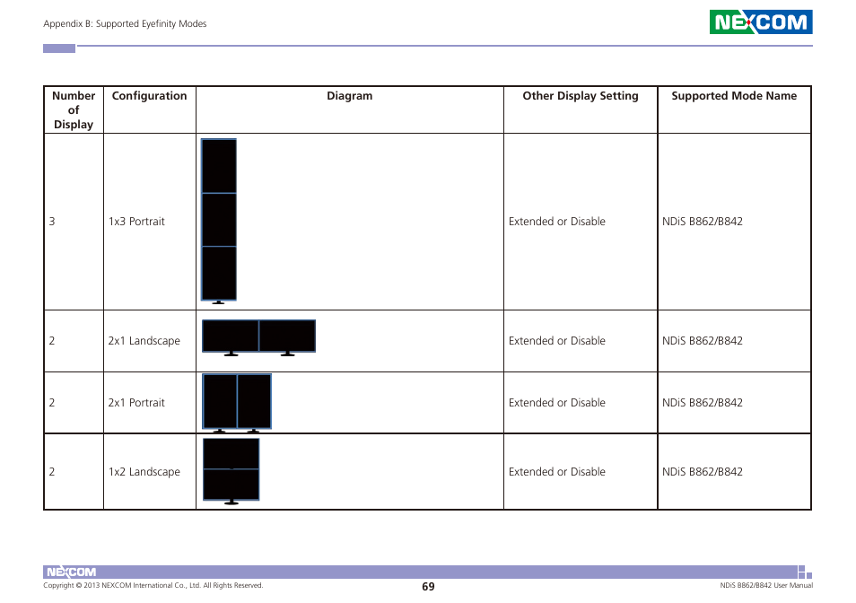 NEXCOM NDiS B842 User Manual | Page 83 / 122